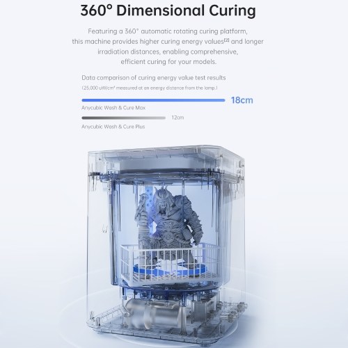 Anycubic Wash&Cure Machine for LCD SLA DLP 3D Printer Models with Control Panel Intelligent Fault Detection 