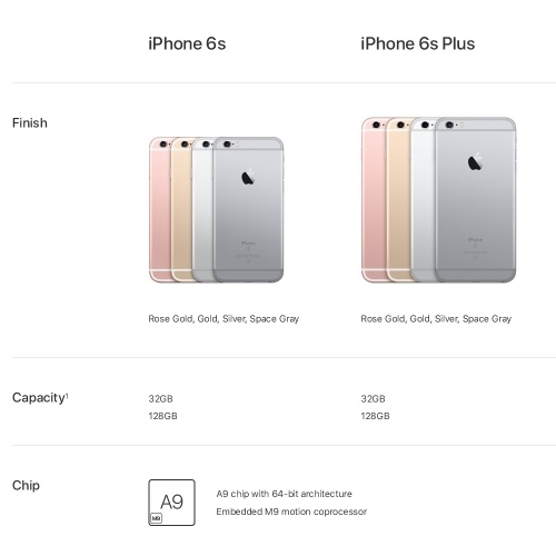 

Apple iPhone 6S Plus Mobile Phone 2GB RAM 32GB ROM 4G-LTE 5MP+12MP Smartphone 5.5inch Touch ID