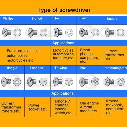 

Screwdriver Set 61 in 1 Sets Multi-function Computer PC Mobile Phone Cellphone Digital Electronic Device Repair Home Tools Kit