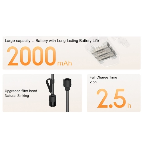 Xiaomi Mijia Cordless Car Wash 2 MJXCJ002QW with 6m Water Hose, Suitable for Caravans, Bikes, Garden Furniture 