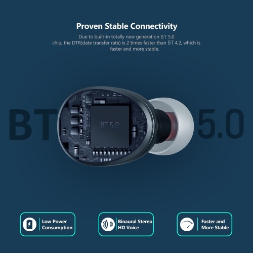 

Zeblaze Zepods™ Totally True Wireless IPX5 Waterproof BT5.0 Earphones