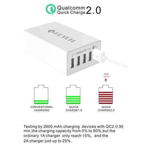 

FEYCH Qualcomm Quick Charge 2.0 50W 5USB Ports Universal Power Adapter Charge Station with Cable for HUAWEI Mate 7 P7 P8 Samsung Galaxy Note4 Note5 Note edge S6 S6 edge S6 edge Plus LG G4 Xiaomi Note Pro Low Power Consumption Portable Stylish Reliable Saf