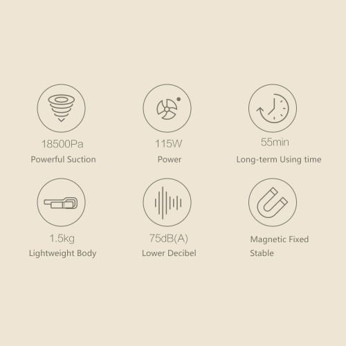 

Xiaomi Roidmi Handheld Wireless Vacuum Cleaner 18500pa Powerful Suction LED APP Electric Wiper Floor Washers Wet Mopping Vibration Scrubber