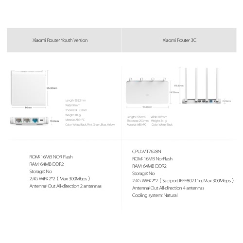 

Оригинальный беспроводной маршрутизатор Xiaomi Смарт 3C WiFi повторителя Relay Network Extender 128MB Flash ROM 4 Extenal Антенны