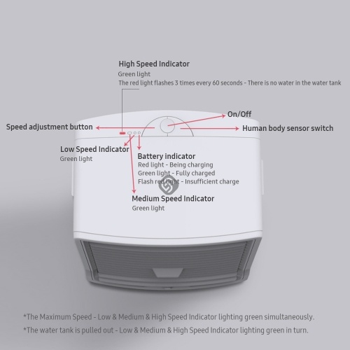 

THERMO 3-IN-1 Portable Air Conditioner Ultra-Quiet Air Cooler