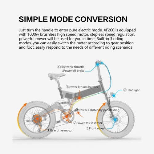 

BEZIOR XF200 20'' Wheel Foldable Electric Snowmobile Portable E-Bike Moped Bicycle