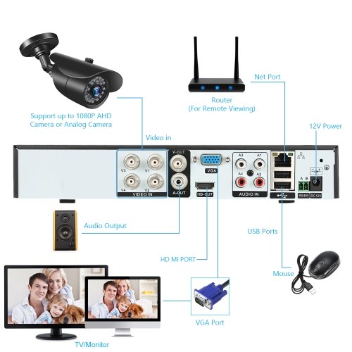 

4 Channel Digital Video Recorder + 2pcs 1080P Cameras with Home Security and Surveillance System Built-in 24pcs IR LED Lights support Remote Viewing and Controlling Support Hard Drive (HARD DRIVE NOT INCLUDED) UK Plug