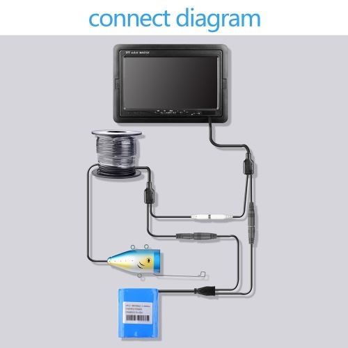 7inch Color LCD Monitor Underwater Fishing Camera 30 Meters Cable 8G TF Card 