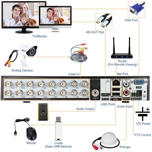 

OWSOO 16CH H.264 720P P2P Network DVR CCTV Security Phone Control Motion Detection Email Alarm for Surveillance Camera