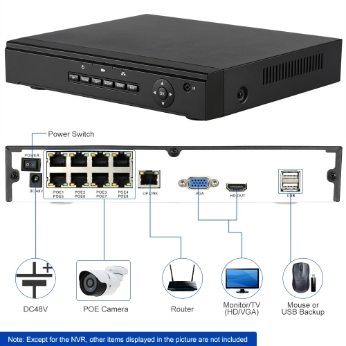 

8CH 1080P POE NVR Network Video Recorder H.264 P2P Cloud Phone Control Motion Detection Email Alarm HD VGA Output ONVIF for Survei