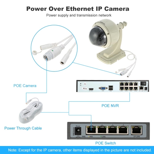 

KKmoon 960P 2.7~13.5mm Auto-Focus PTZ POE IP Camera