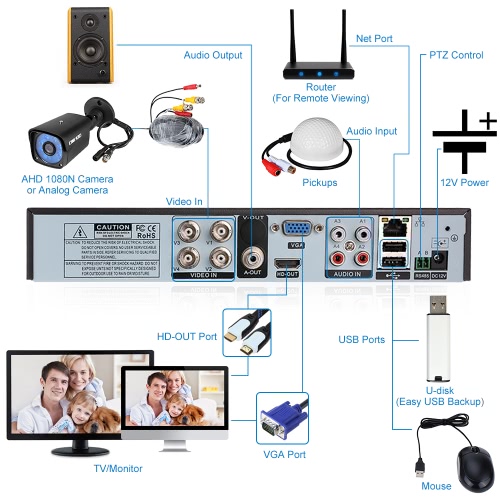 

OWSOO 4CH Channel Full AHD 1080N 1500TVL CCTV Surveillance DVR Security System