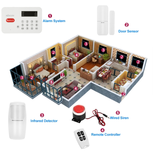 

KKmoon 433MHz Wireless Auto-dial PSTN Alarm Security System