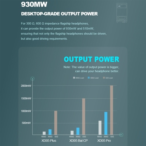 XDuoo XD05 Pro Three-Speed Output Power Supply Adjustment  Suitable for In-ear Earmarks and Big Headphones 