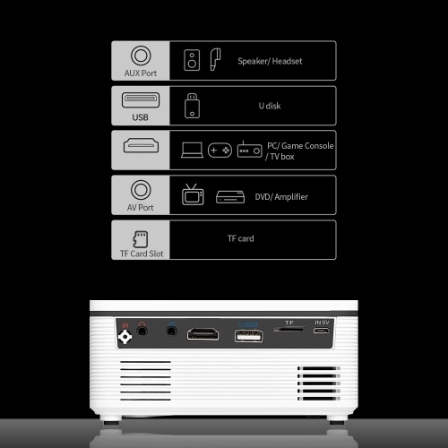 

Портативный проектор 1080P с интерфейсом AV / HD / AUX / USB. Размер экрана 24-80 дюймов, поддержка U-диска / воспроизведения карт TF + кабель HD Черный, штепсельная вилка США.
