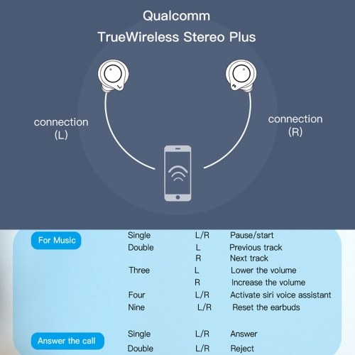 

BT 5.0 Earphone Touching APTX Headphone IPX7 Waterproof CVC8.0 Noise Cancelling Wireless Screen Touching Earphone Earbuds with Mic Charger Box