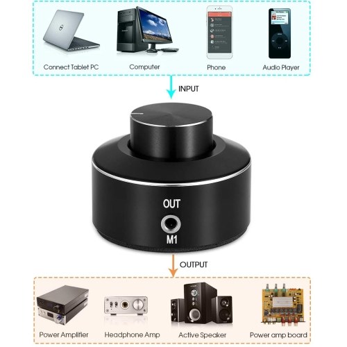 FX-AUDIO M1 Mini Active Volume Control Knob Volume Controller 3.5mm Audio Adjuster PC Amplifier Switcher Volume Control Knob Speaker Audio Adjuster US