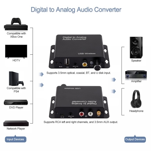 

BT5.0 Цифро-аналоговый аудиопреобразователь Цифровой оптический коаксиальный BT U Дисковый вход в аналоговый левый / правый и 3,5-мм выходной адаптер AUX для игровой консоли HDTV DVD-плеер