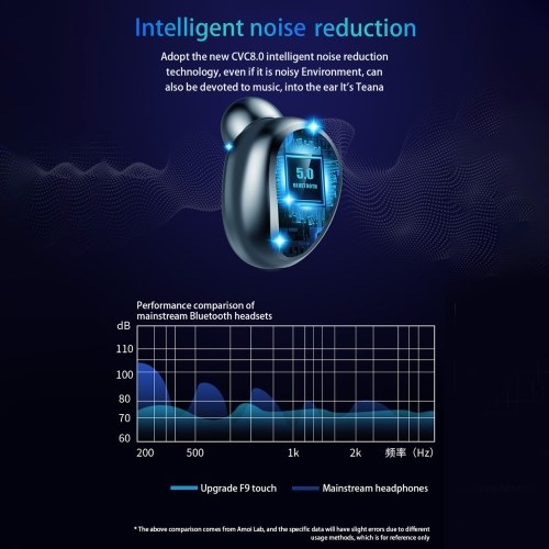 

F9-2 BT5.0 Cordless Earphones Auto Pairing Noise Cancelling Power-Bank Function IPX7 Sweatproof Waterproof