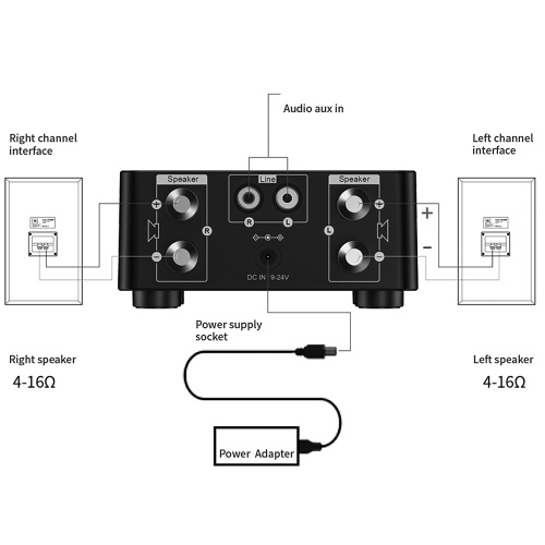 HIFI BT 5.0 Digital Amplifier Mini Stereo Audio Amp 100W Dual Channel Sound Power Audio Receiver Stereo AMP USB for Home Theater