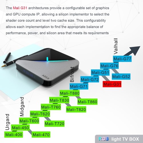 

A95X F3 AIR Smart TV Box Android 9.0 8K Decoding UHD 4K 75fps Media Player Amlogic S905X3 4GB/64GB 2.4G/5G WiFi BT4.2 100M LAN RGB Light