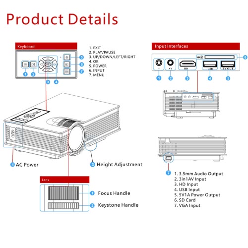 UC46 LED Projector