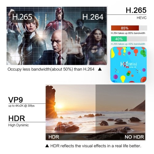 

H96 Mini Allwinner H6 ТВ Box Dual WIFI BT4.0 Android 9.0 Система Quad Core 4K 6K Телевизионный бокс