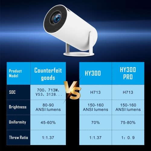 HD 720P Mini Projector Dormitory Outdoor Hard Resolve 4K Support AV1 180-Degree Rotation Support Automatic Correction 