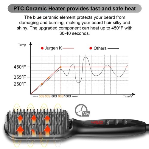 Electric Heated Hot Hair Brush Hair Straightening Brush with Adjustable Temp for All Hair Types 