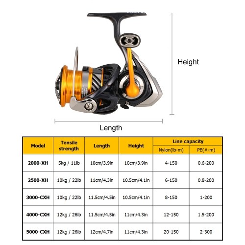

5000-CXH DAIWA Lightweight Spinning Reel