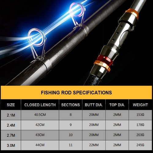 2 Piece Fishing Rod and Reel Combo Carbon Fiber Telescopic Fishing Rod with Spinning Reel Combo Carrier Bag Case Saltwater Freshwater Travel Fishing Lures Jig Hooks Full Kit 