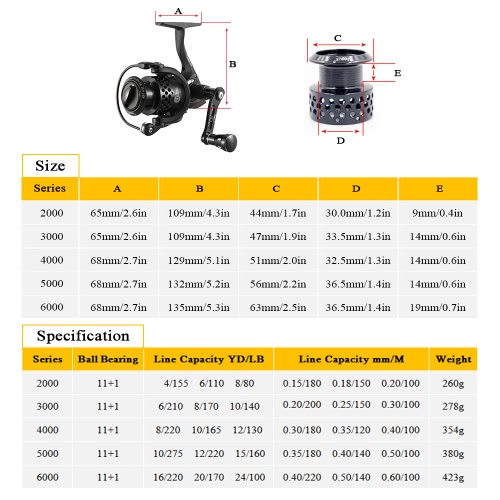 

Spinning Carp Fishing Reels -3000