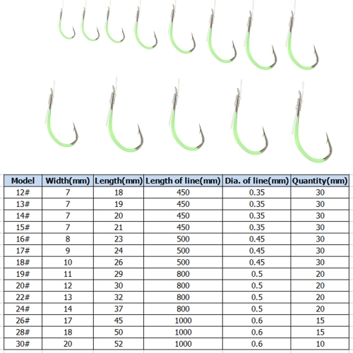 

30 PCS Sabiki Bait Rigs Рыболовные приманки Рыболовные снасти Проволока Пресная вода Морская рыбалка Колючие крючки Sabiki Rigs 12 # / 13 # / 14 # / 15 # / 16 # / 17 # / 18 # / 19 # / 20 # / 22 # / 24 # / 26 # / 28 # / 30 #